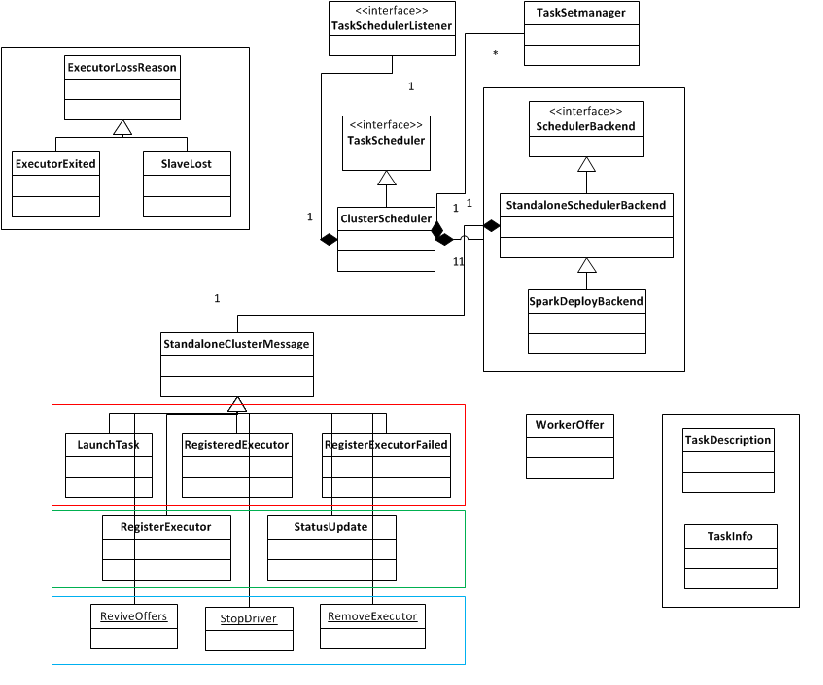 ClusterScheduler