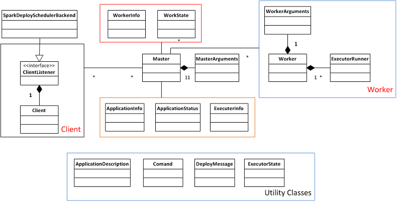 Deploy moduler class chart