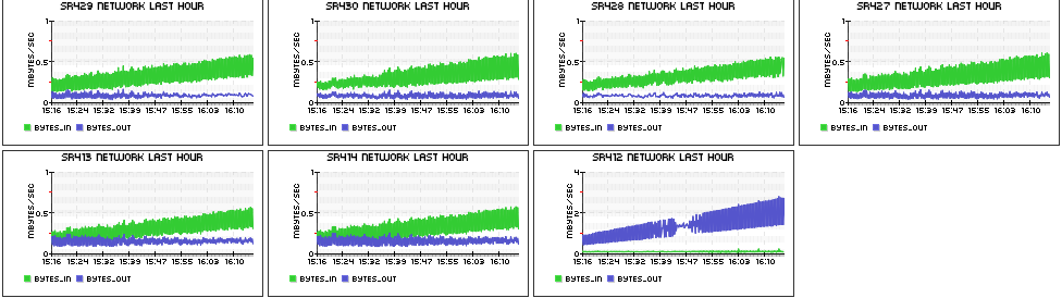 network_report