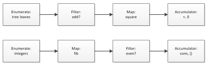 algorithm signal chart