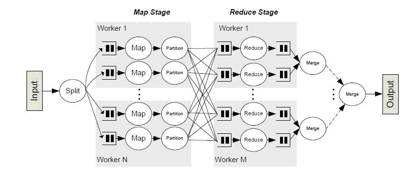 mapreduce running process