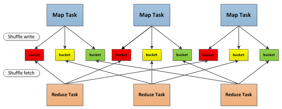 spark shuffle process