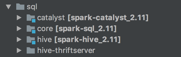 sql-model